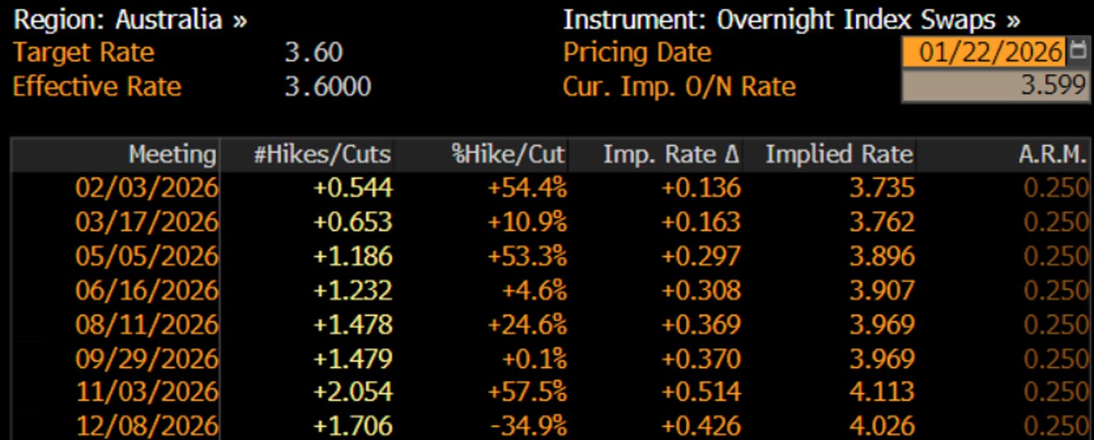 RBA_2026-01-22.png