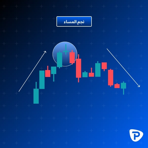 11._Chart_depicting_an_Evening_Star_candlestick_pattern_in_a_stock_market_graph-AR.jpg