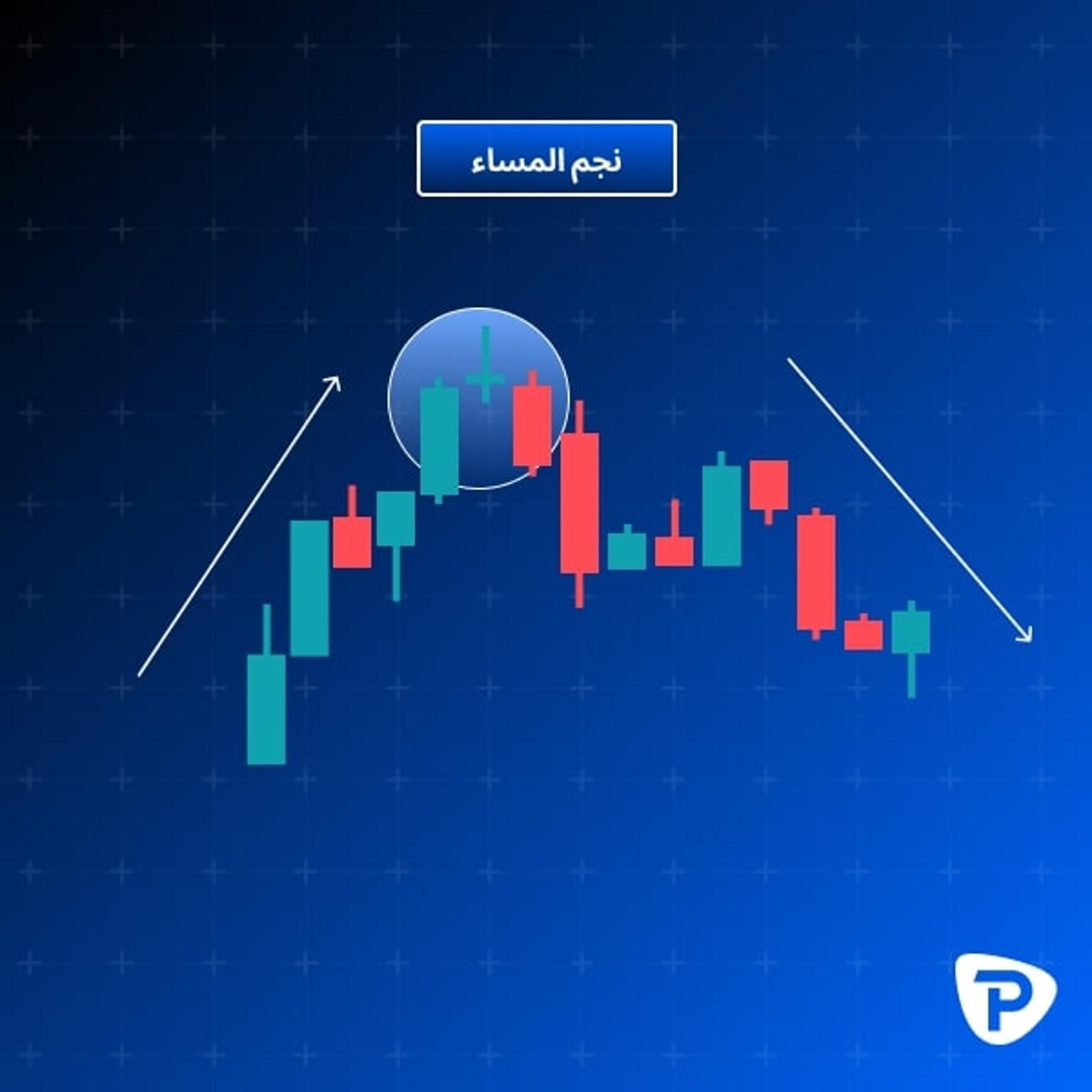 11._Chart_depicting_an_Evening_Star_candlestick_pattern_in_a_stock_market_graph-AR.jpg