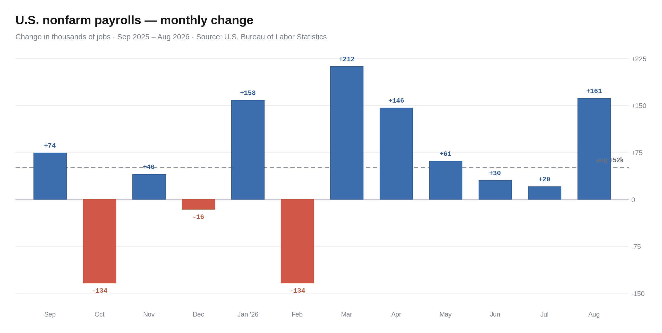 nfp_monthly_change_3.png