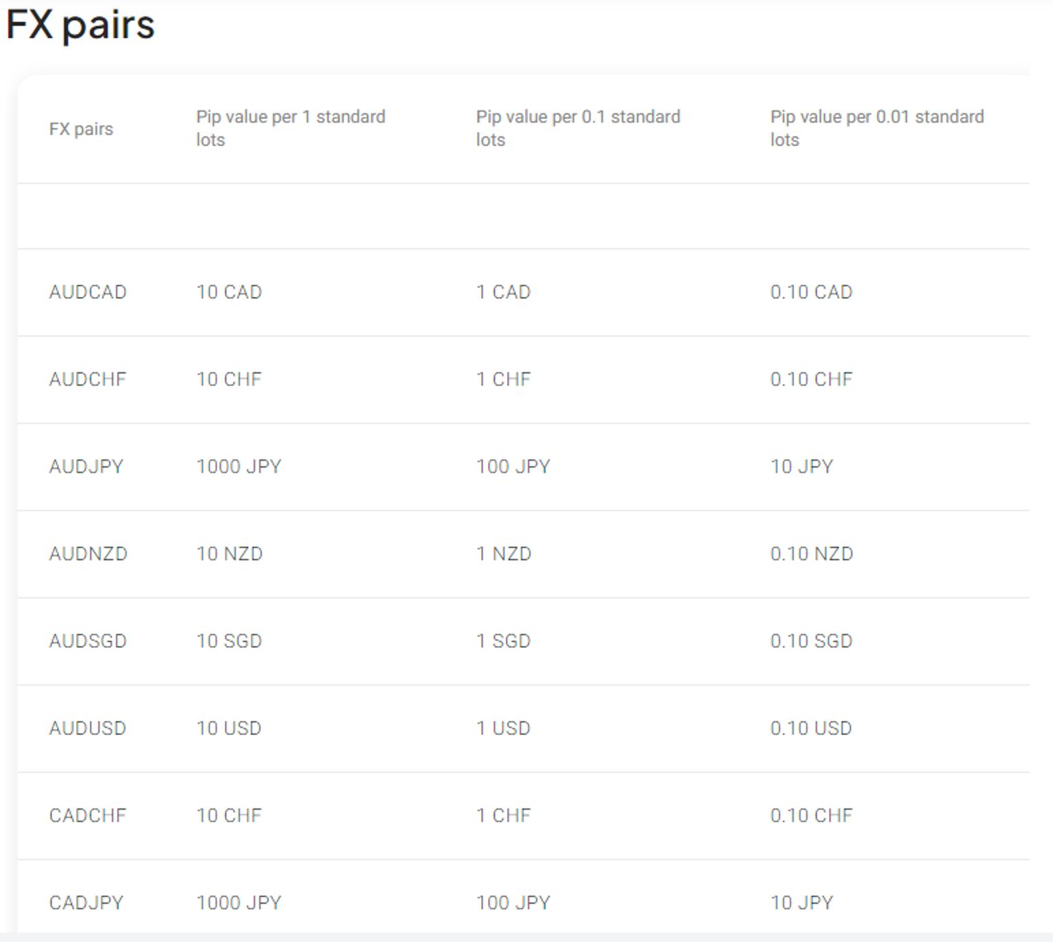 Fx_pairs_pepperstone_screenshot.png