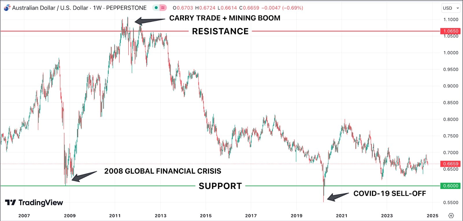 carry_trade_chart.jpg