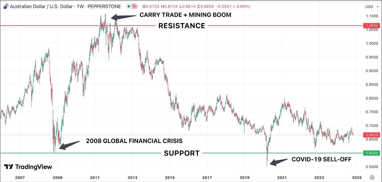 carry_trade_chart.jpg