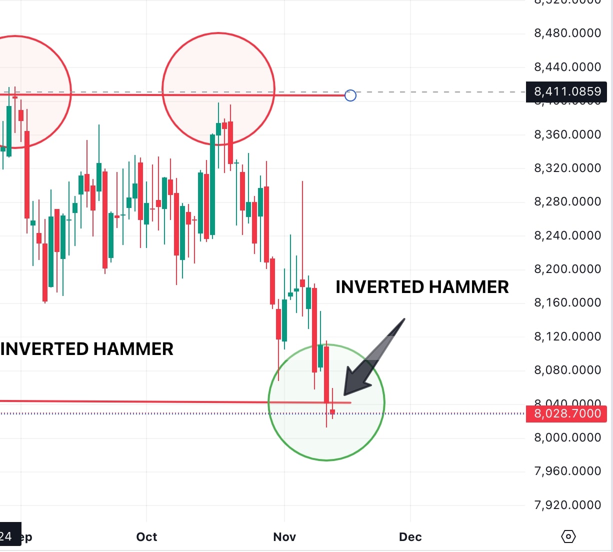 A_forex_chart_showcases_a_hammer_candlestick_suggesting_a_potential_change_in_market_direction.jpg