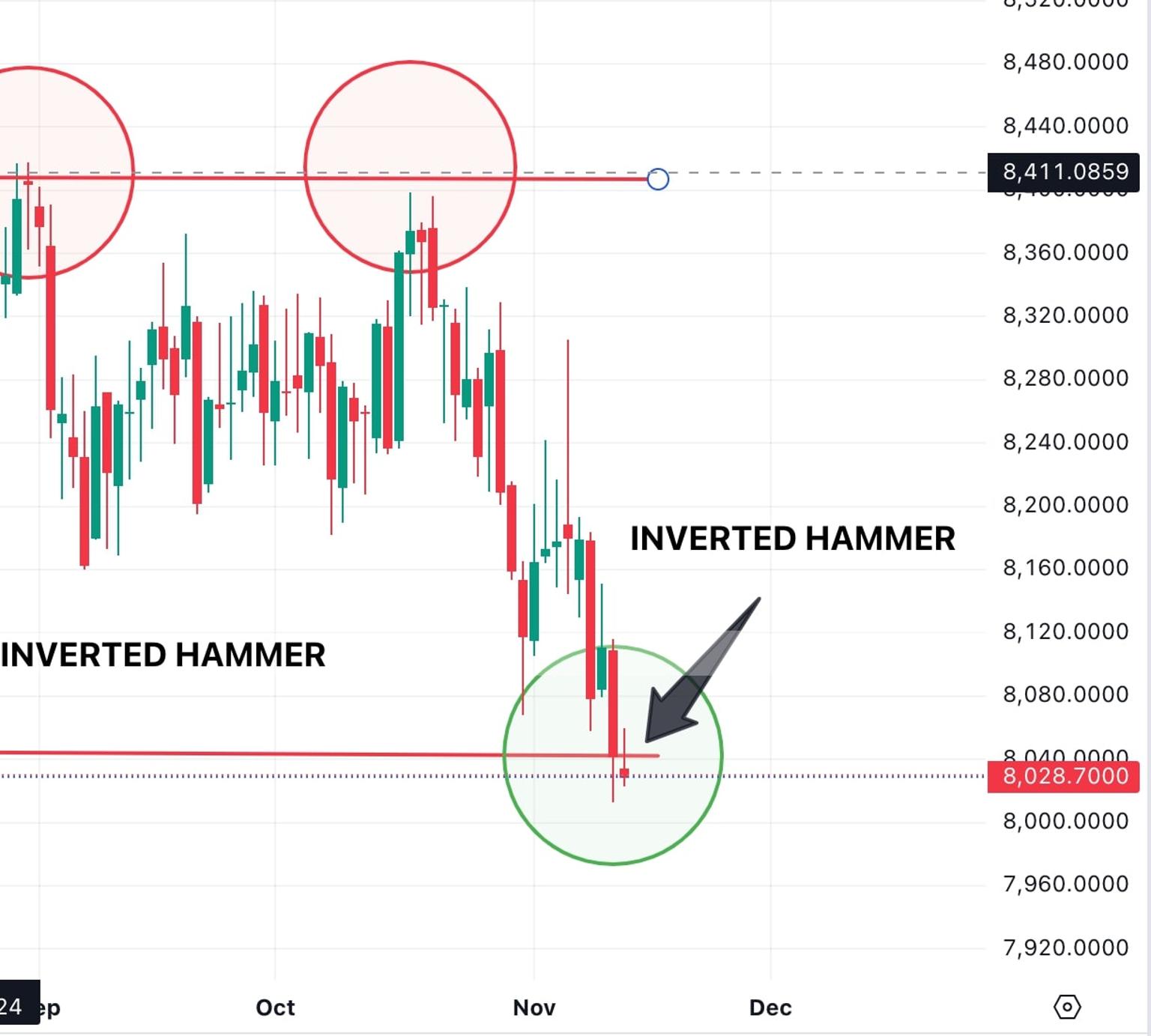 A_forex_chart_showcases_a_hammer_candlestick_suggesting_a_potential_change_in_market_direction.jpg