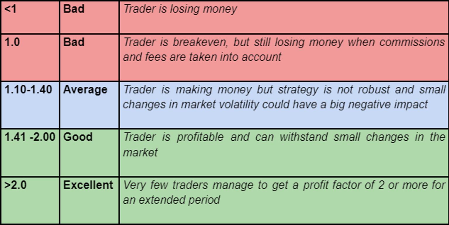 Profit_Factor_chart.png
