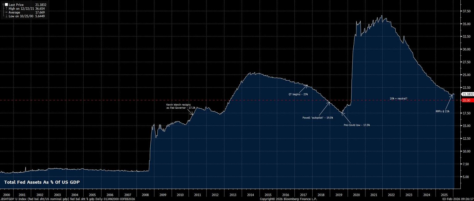 _BSHTGDP_U_Index_(fed_bal_sht_US_2026-02-03_09-26-12.jpg