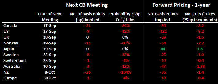 cb_rates1.png
