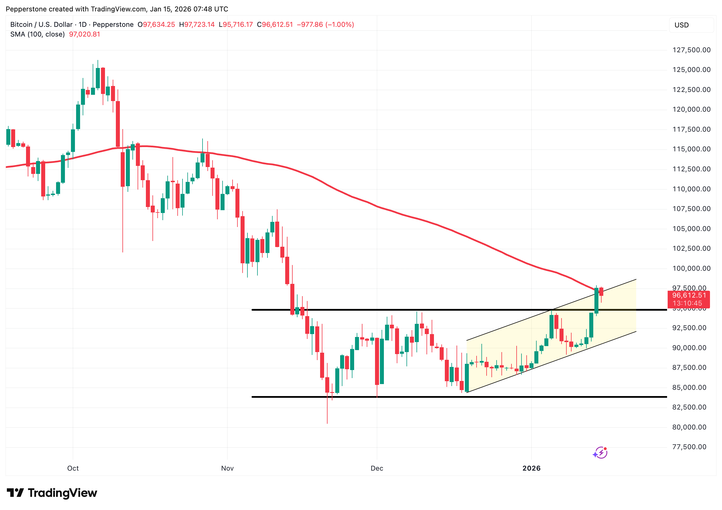 BTCUSD_2026-01-15.png