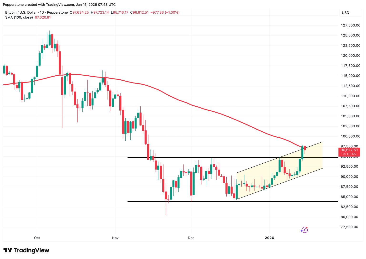 BTCUSD_2026-01-15.png