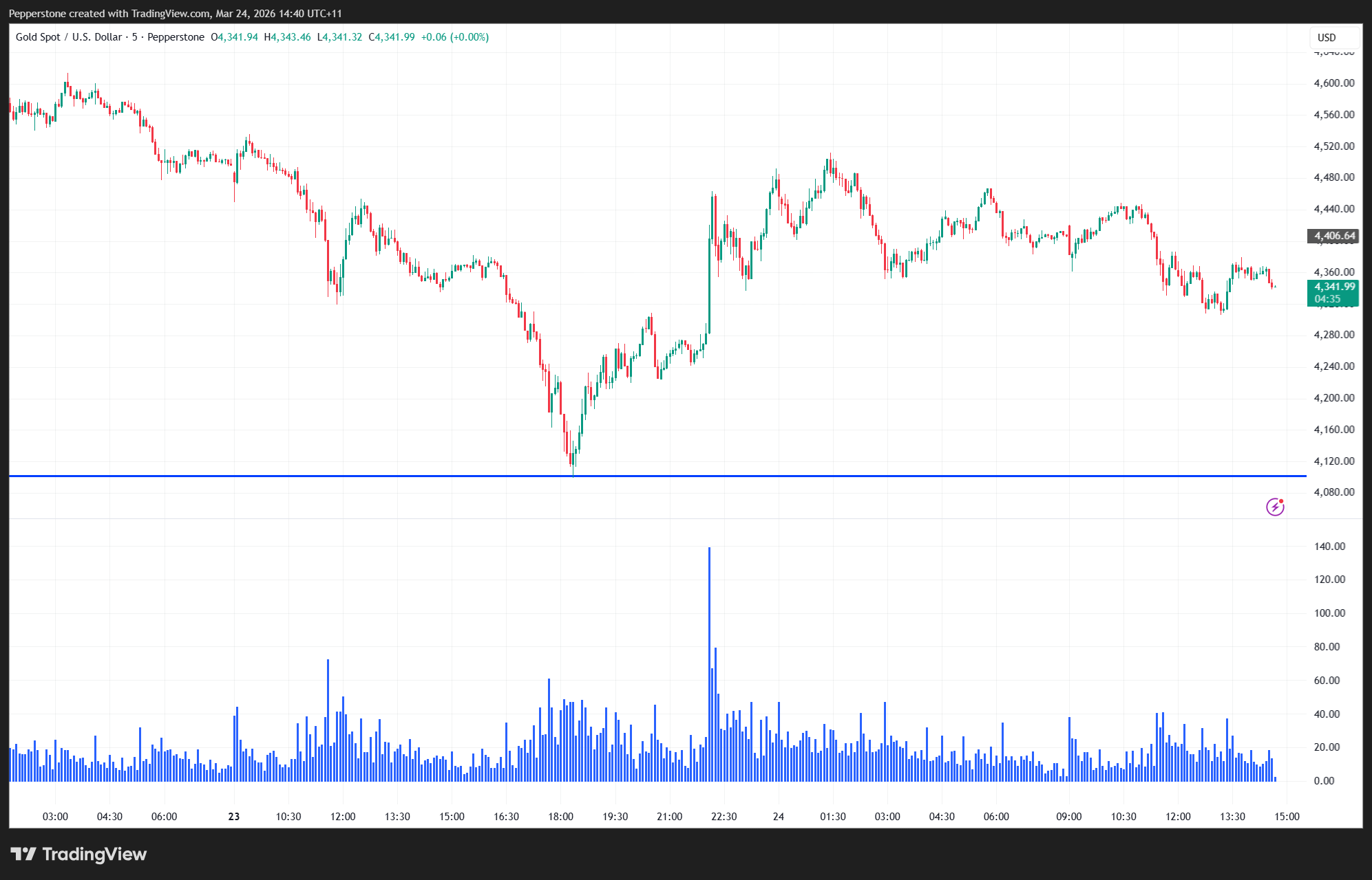 XAUUSD_2026-03-24_14-40-25.png