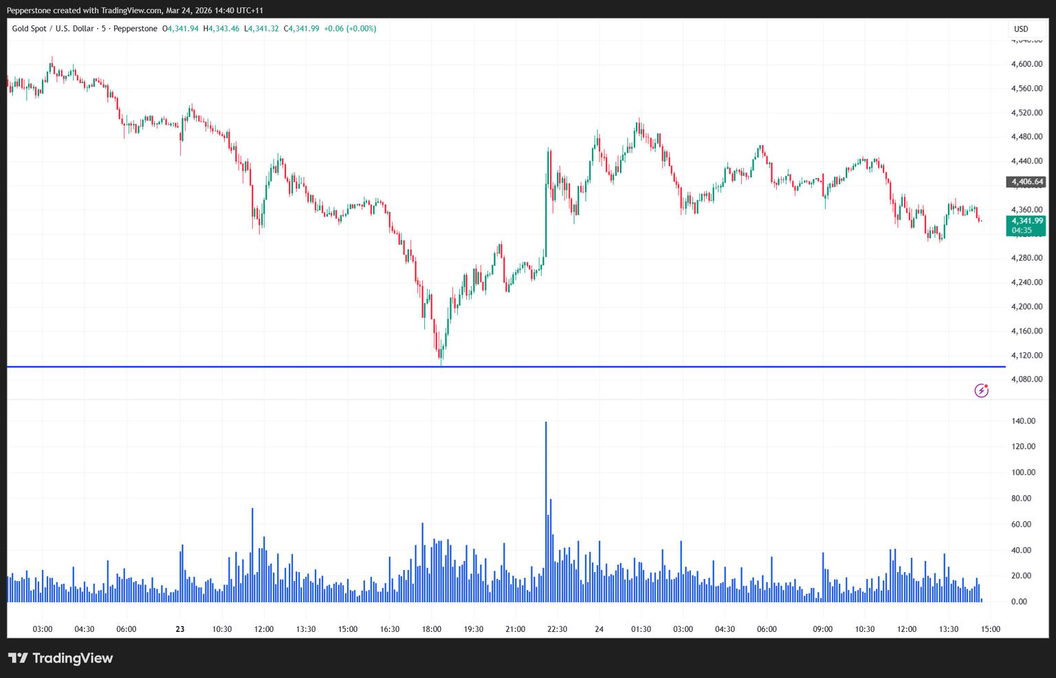 XAUUSD_2026-03-24_14-40-25.png