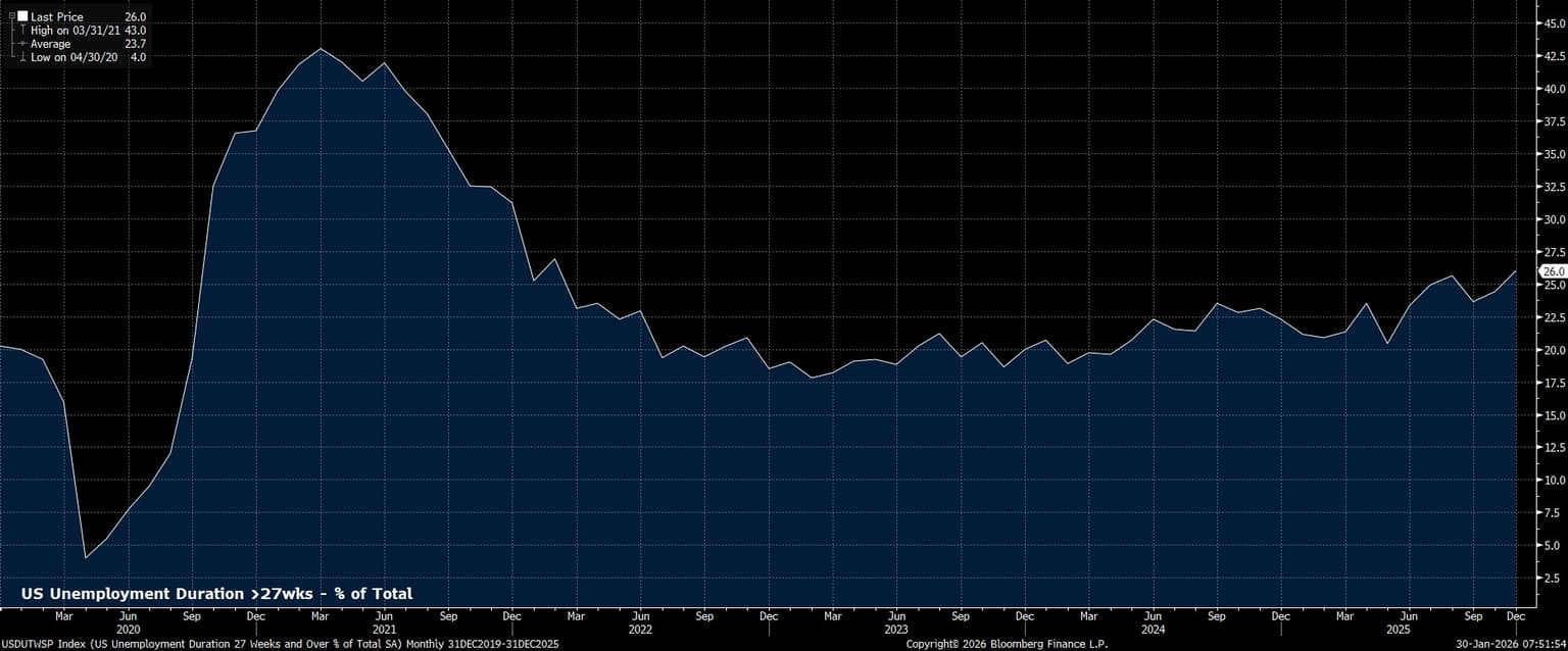 USDUTWSP_Index_(US_Unemployment_2026-01-30_07-51-49.jpg