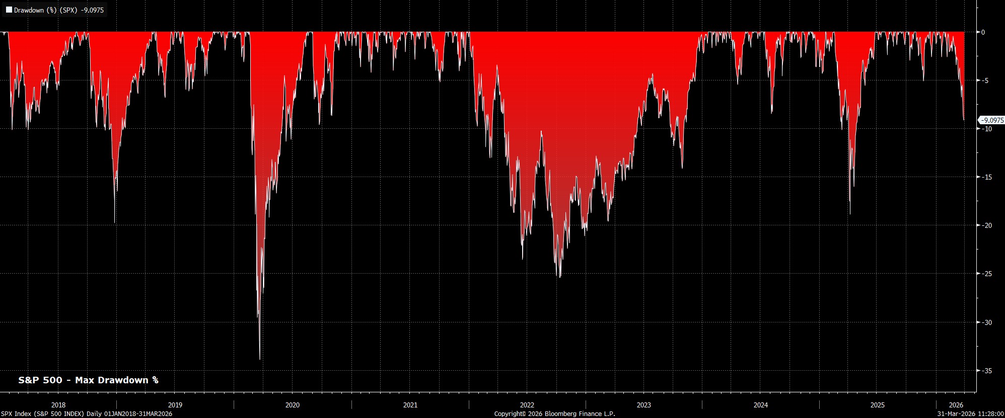 SPX_Index_(S&P_500_INDEX)_Daily_2026-03-31_11-27-51.jpg