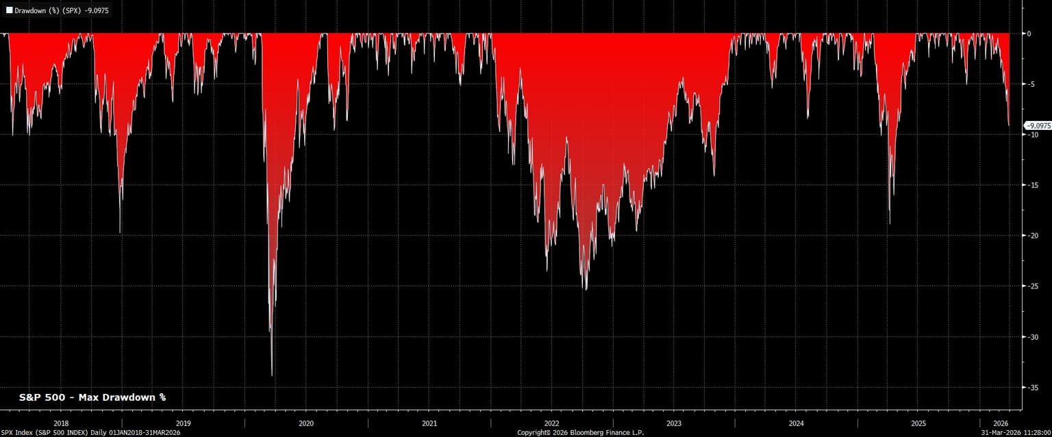SPX_Index_(S&P_500_INDEX)_Daily_2026-03-31_11-27-51.jpg