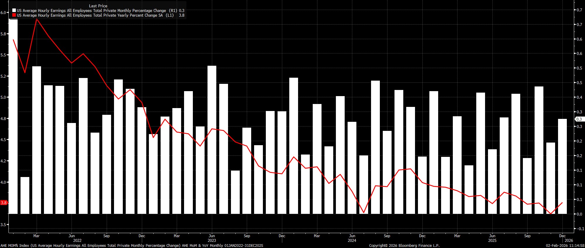 AHE_MOM_Index_(US_Average_Hourl_2026-02-02_11-14-53.jpg