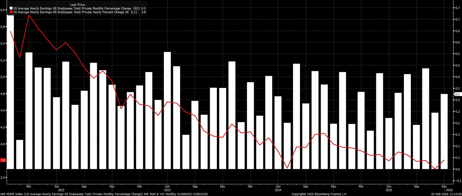 AHE_MOM_Index_(US_Average_Hourl_2026-02-02_11-14-53.jpg