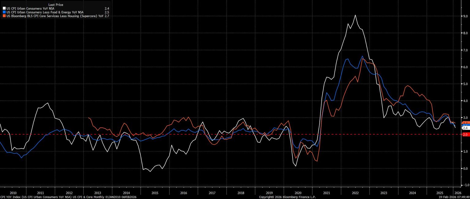 CPI_YOY_Index_(US_CPI_Urban_Cons_2026-02-19_07-49-45.jpg