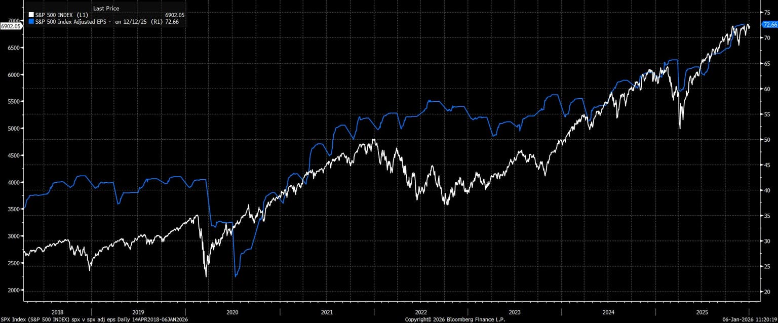 SPX_Index_(S&P_500_INDEX)_spx_v_2026-01-06_11-20-15.jpg