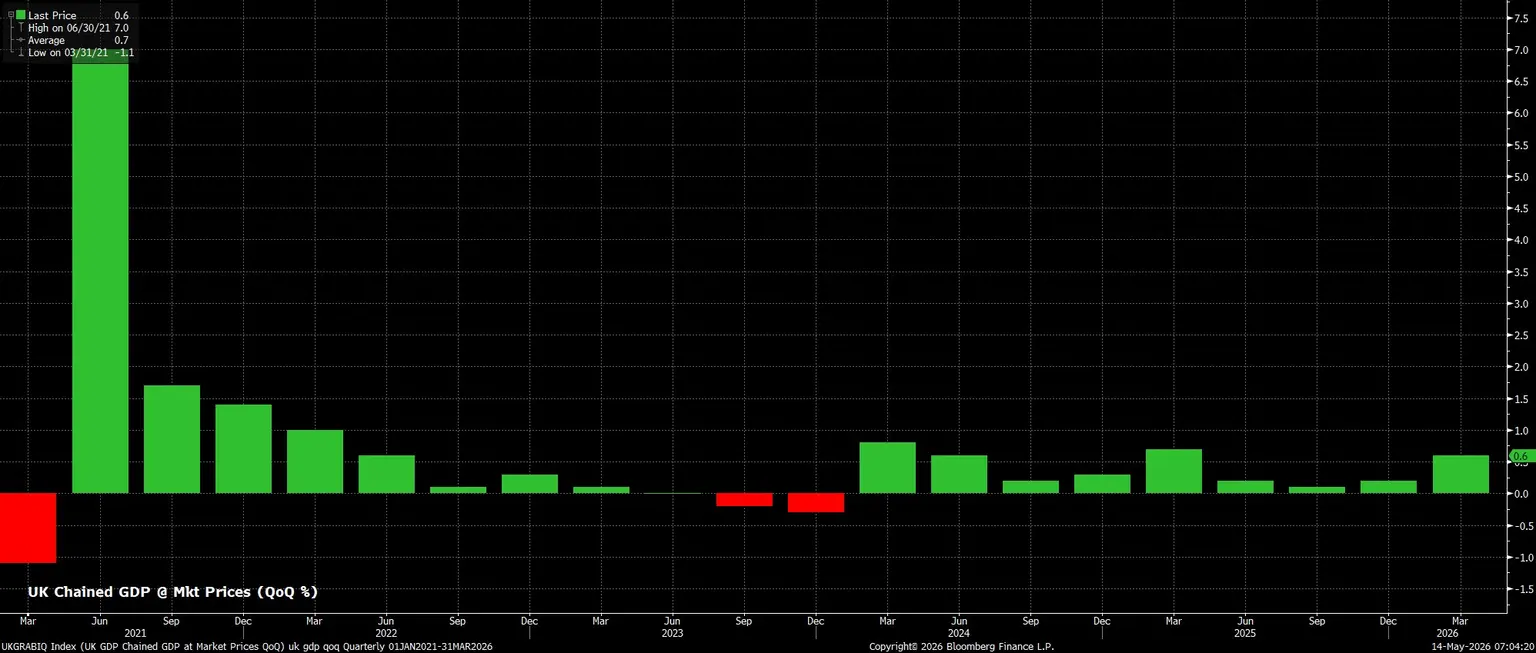 UKGRABIQ_Index_(UK_GDP_Chained_G_2026-05-14_07-04-11.jpg