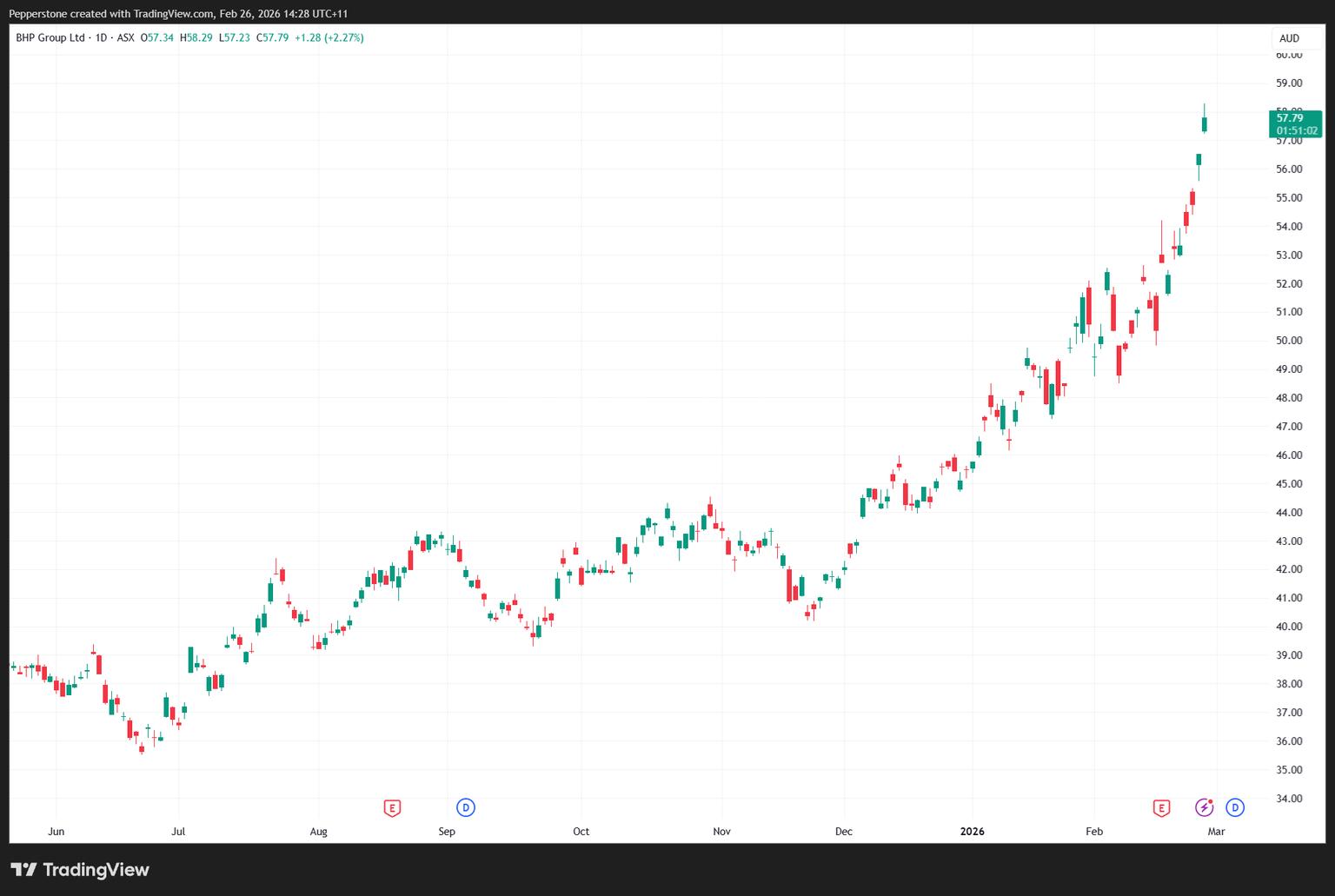 BHP_2026-02-26_14-28-57.png