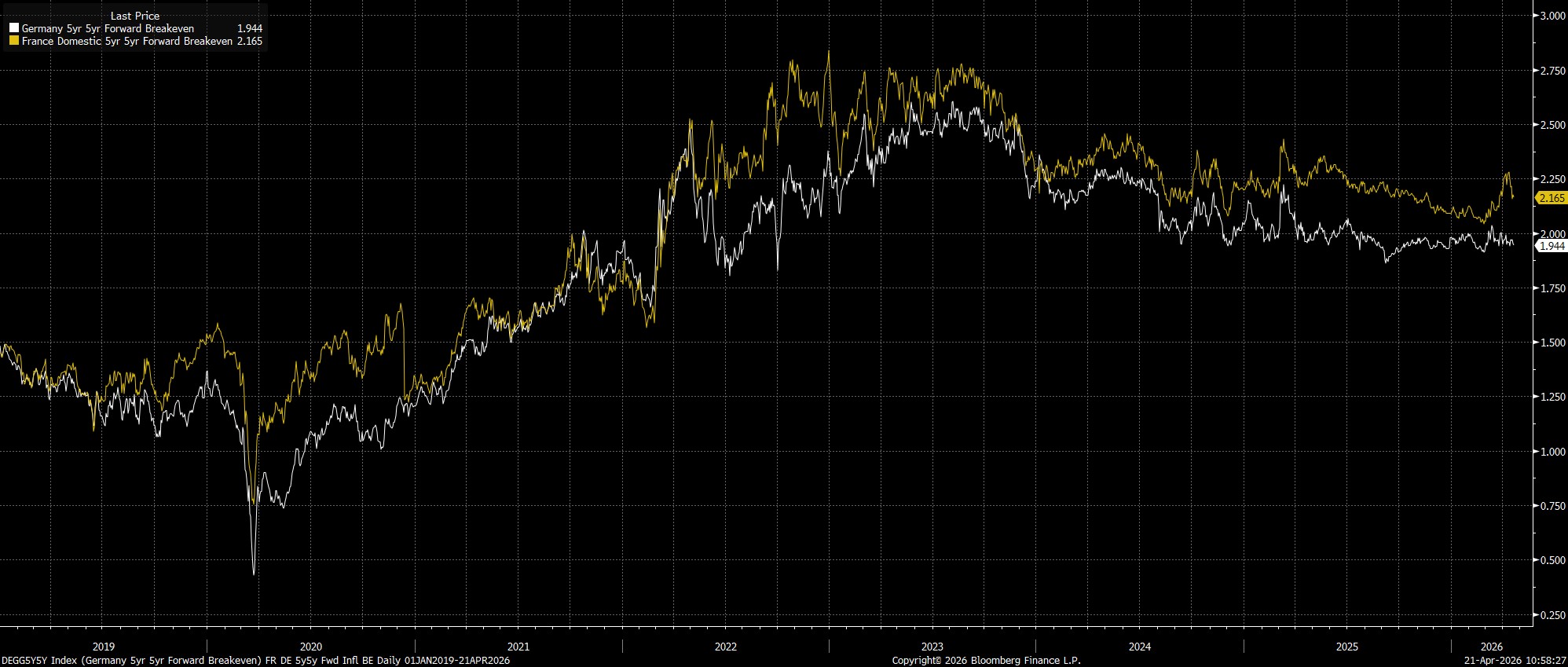 DEGG5Y5Y_Index_(Germany_5yr_5yr_2026-04-21_10-58-21.jpg