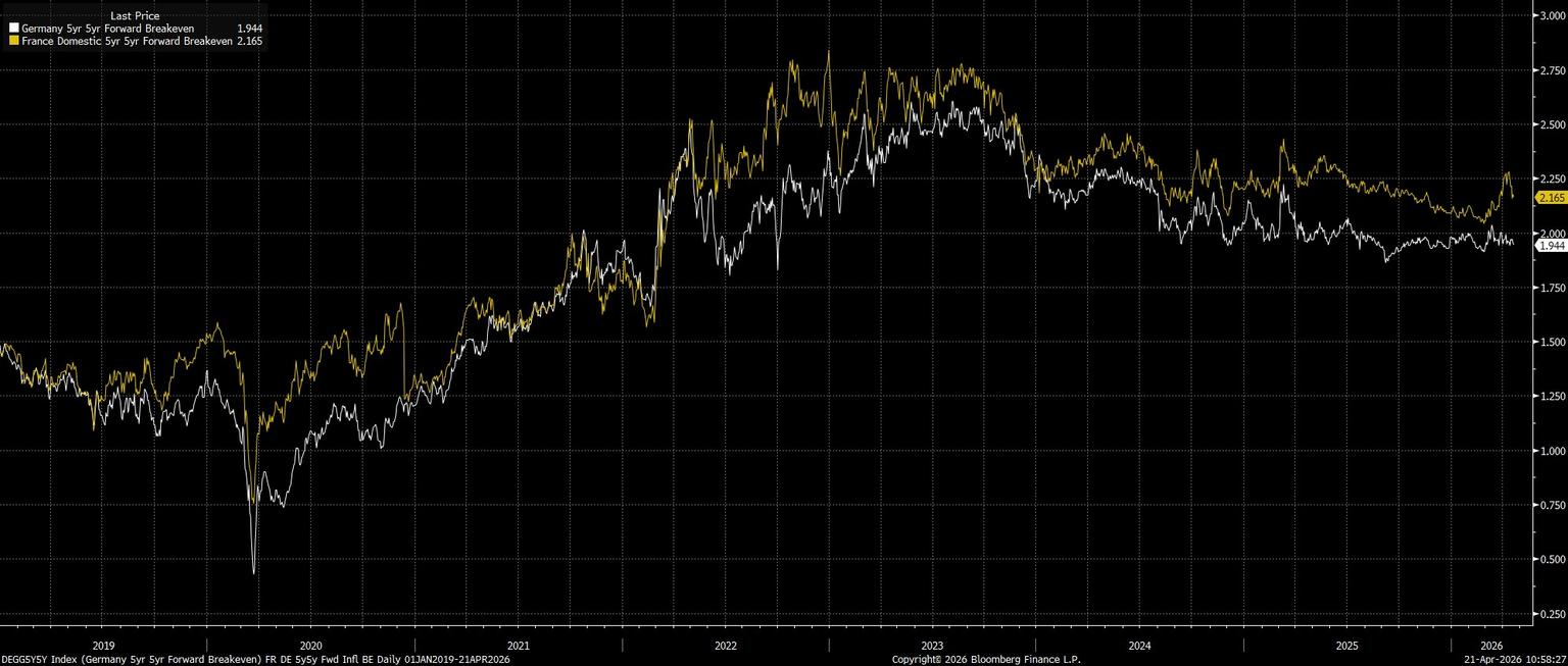 DEGG5Y5Y_Index_(Germany_5yr_5yr_2026-04-21_10-58-21.jpg