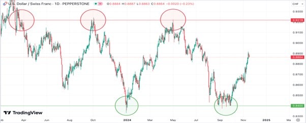 August_2010_Market_Correction_trading_chart-min.jpg