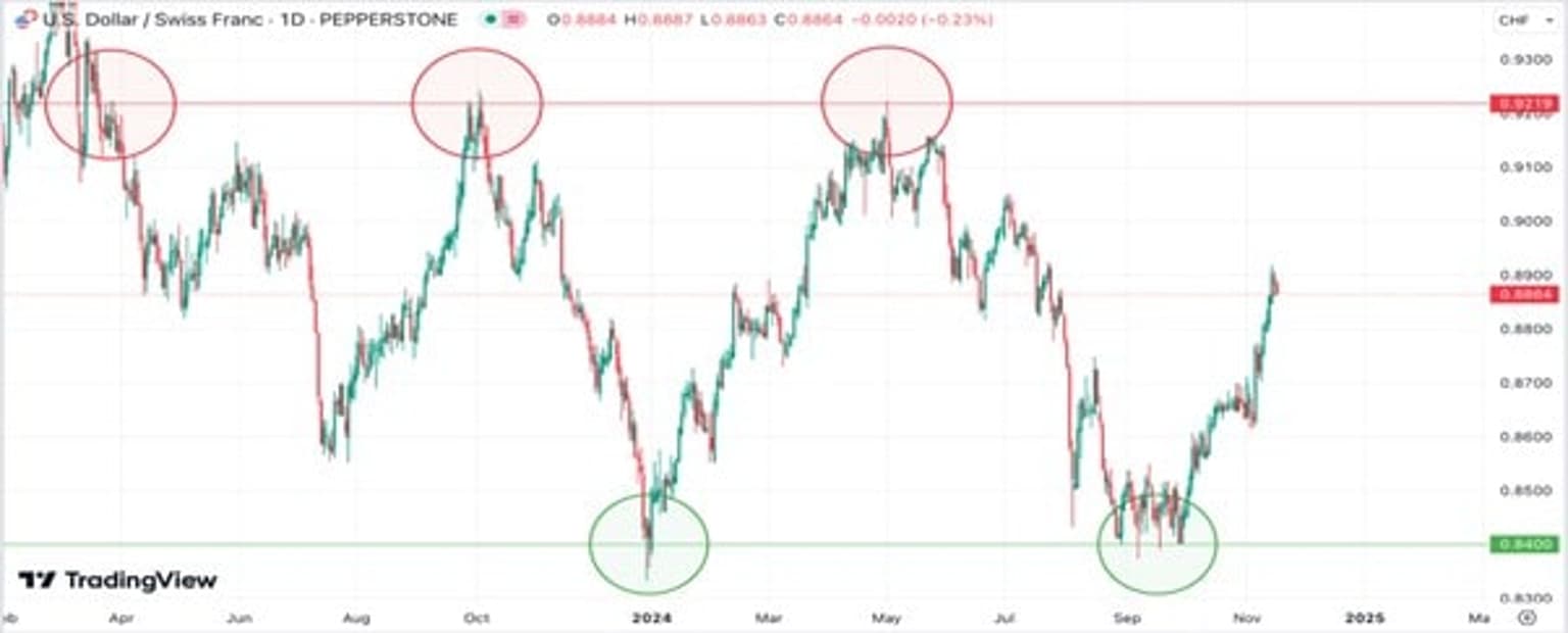 August_2010_Market_Correction_trading_chart-min.jpg