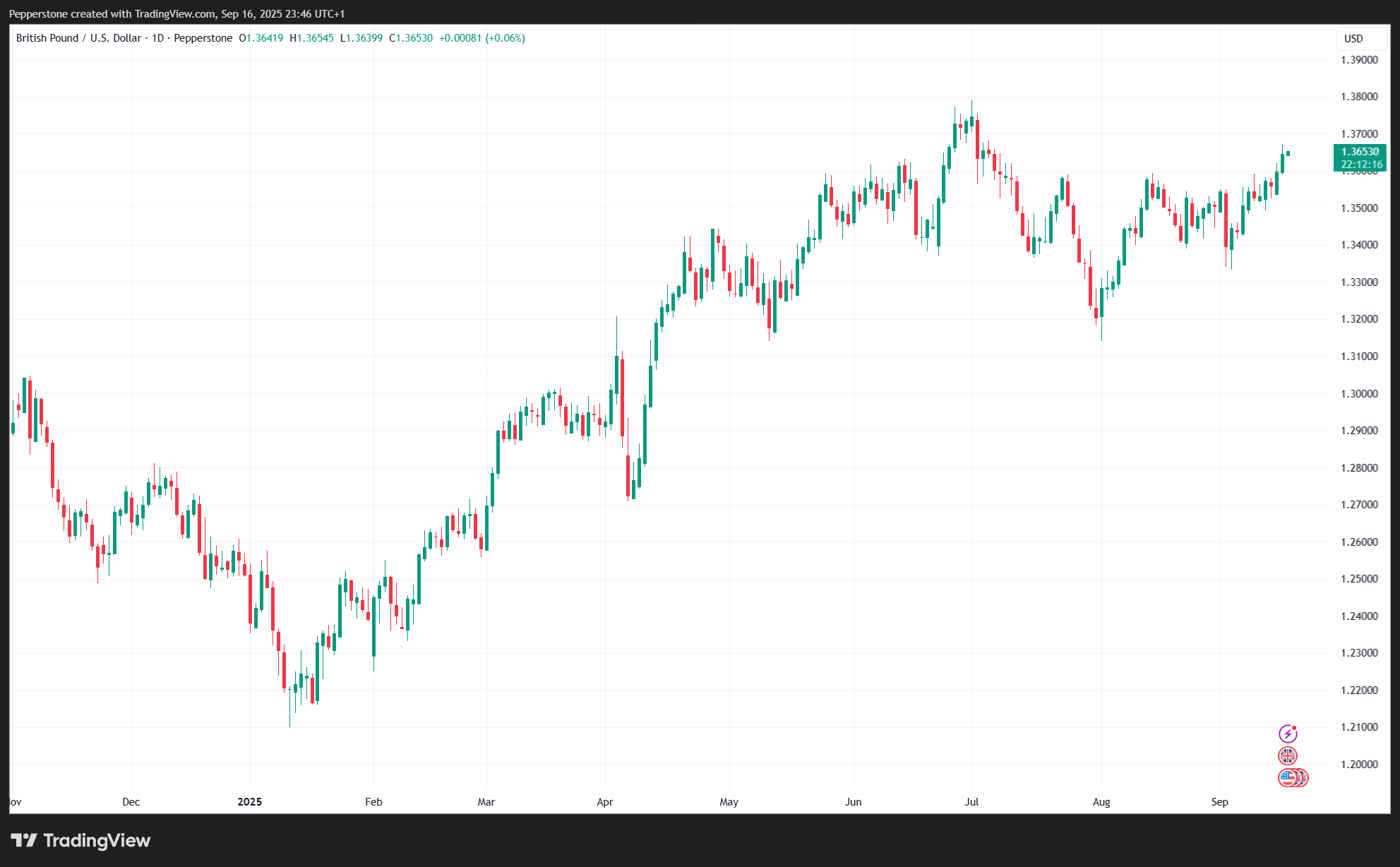 GBPUSD_2025-09-17_08-46-43.png