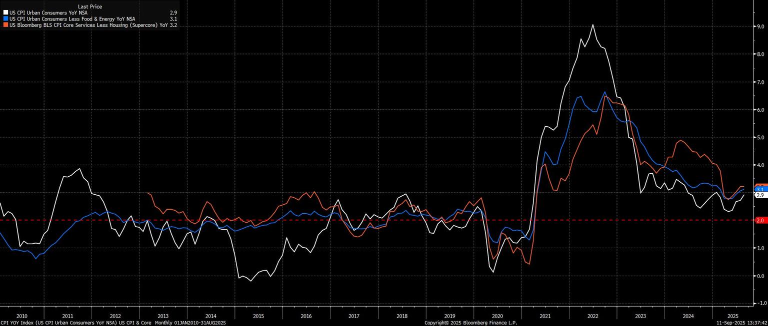 CPI_YOY_Index_(US_CPI_Urban_Cons_2025-09-11_13-37-30.jpg