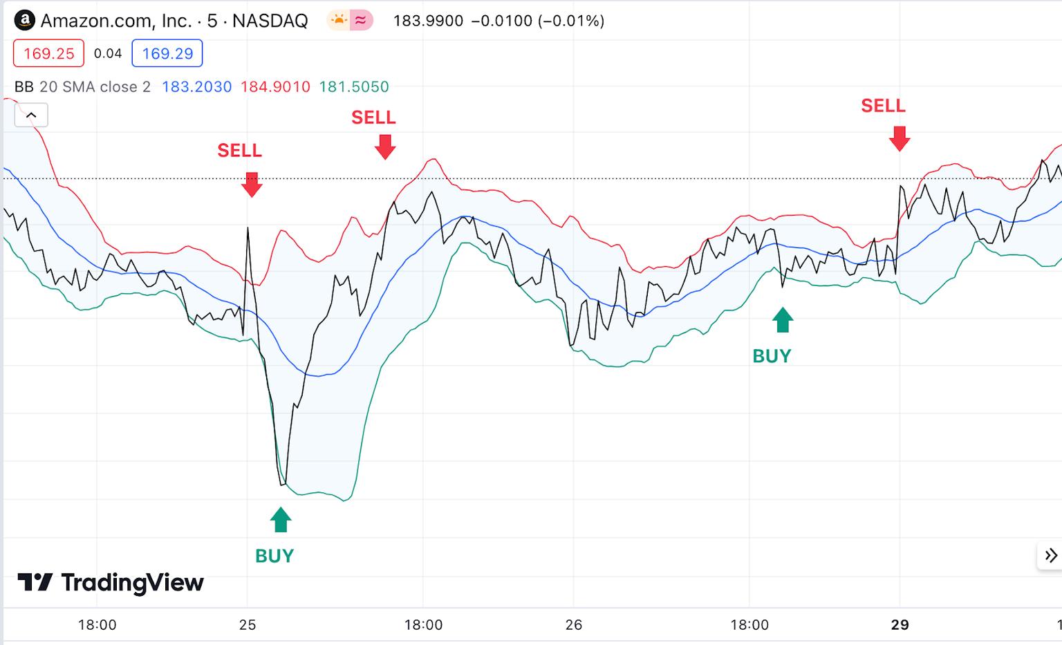 technical_chart_showing_Relative_Strength_Index.png