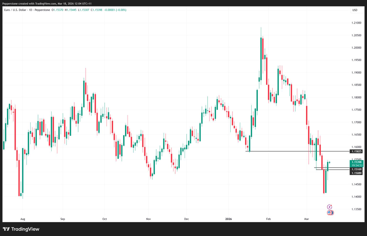 EURUSD_2026-03-18_12-04-06.png
