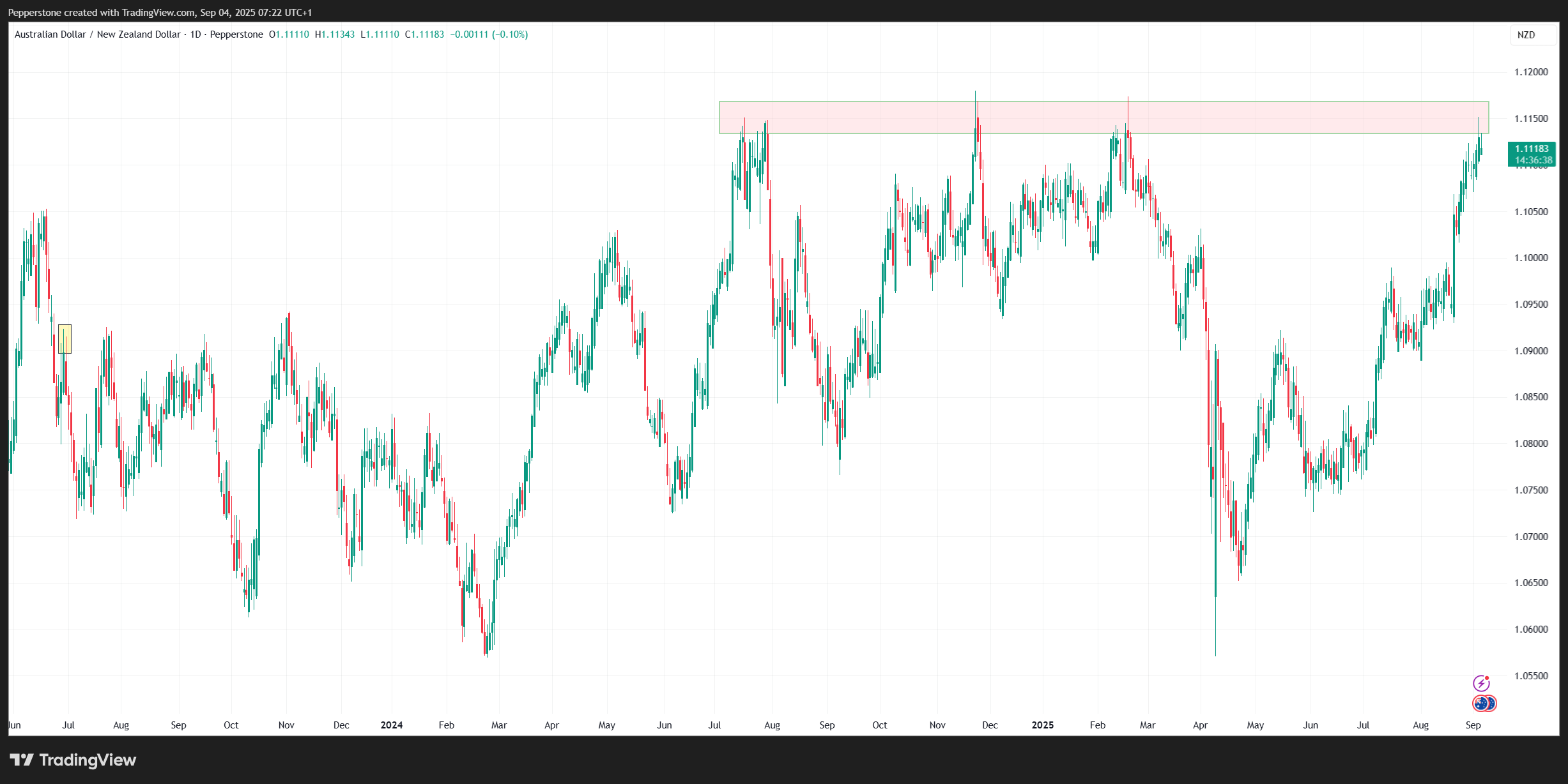 AUDNZD_2025-09-04_16-22-21.png