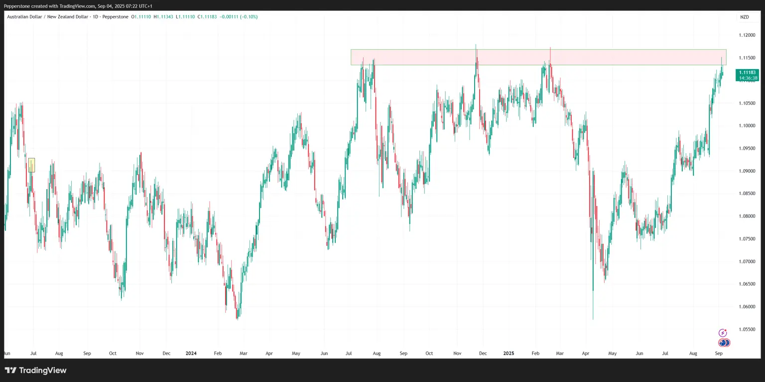 AUDNZD_2025-09-04_16-22-21.png