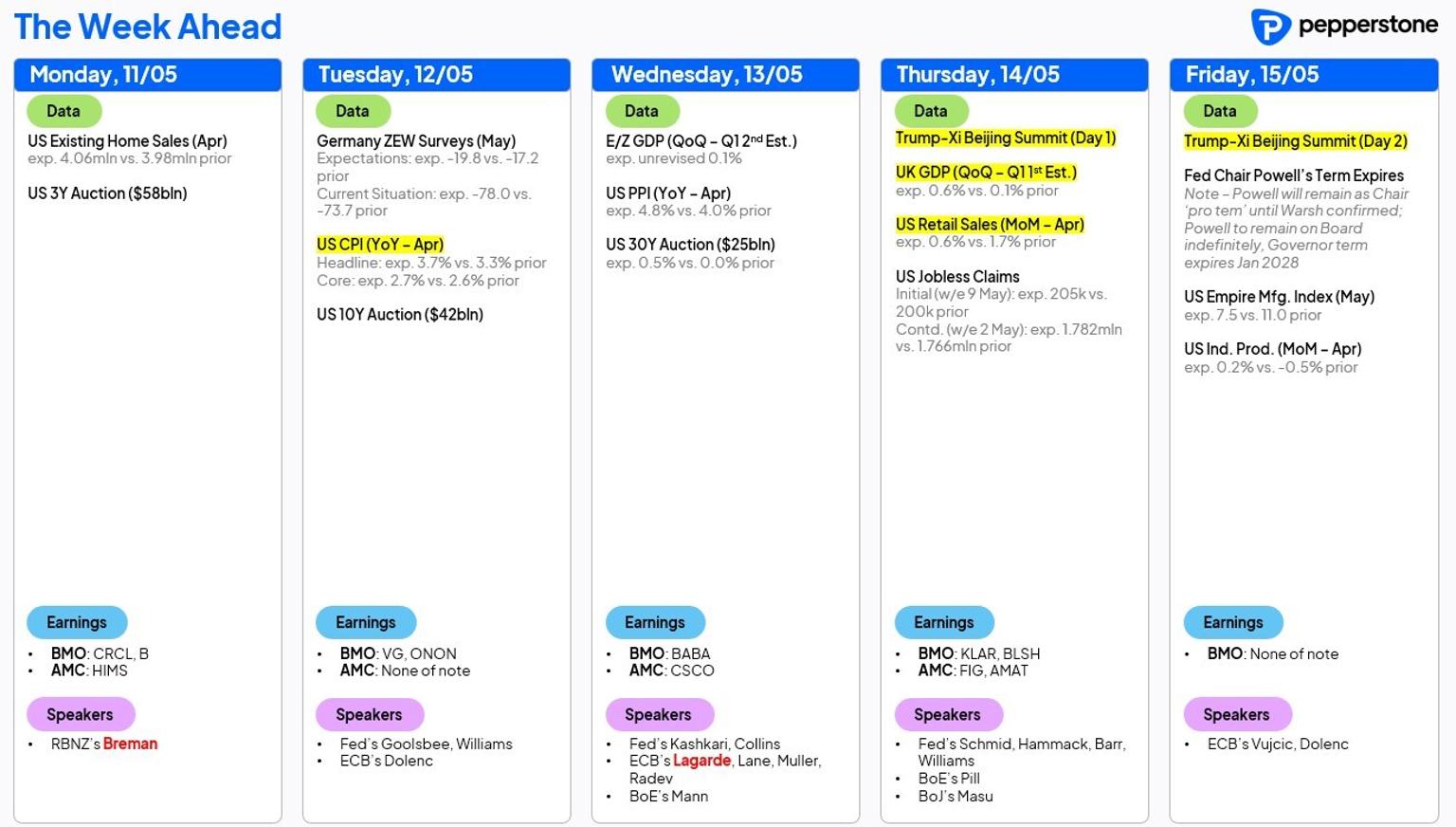 wk_ahead_11_may_25.jpg