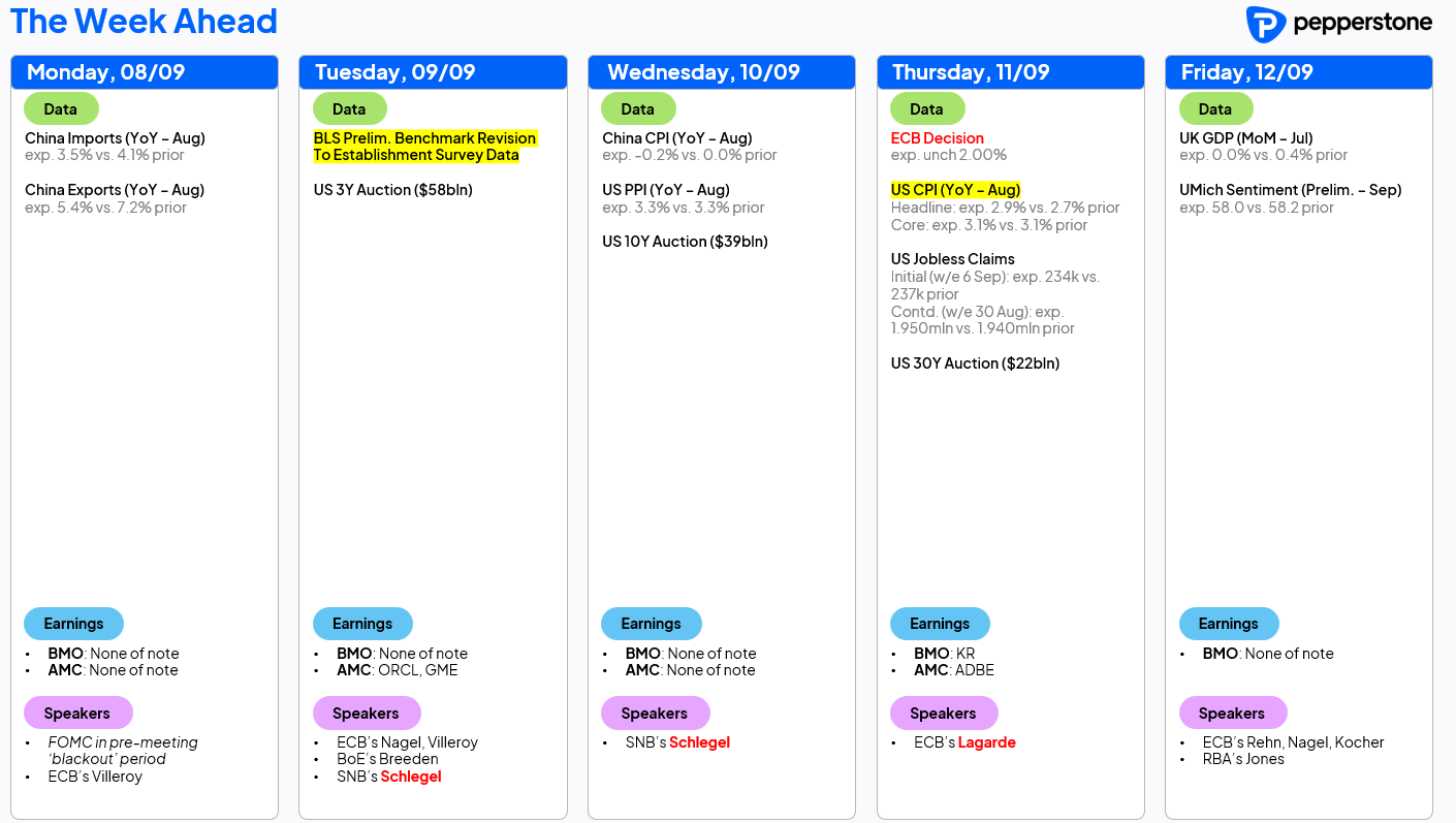 wk_ahead_8_sep_25.png