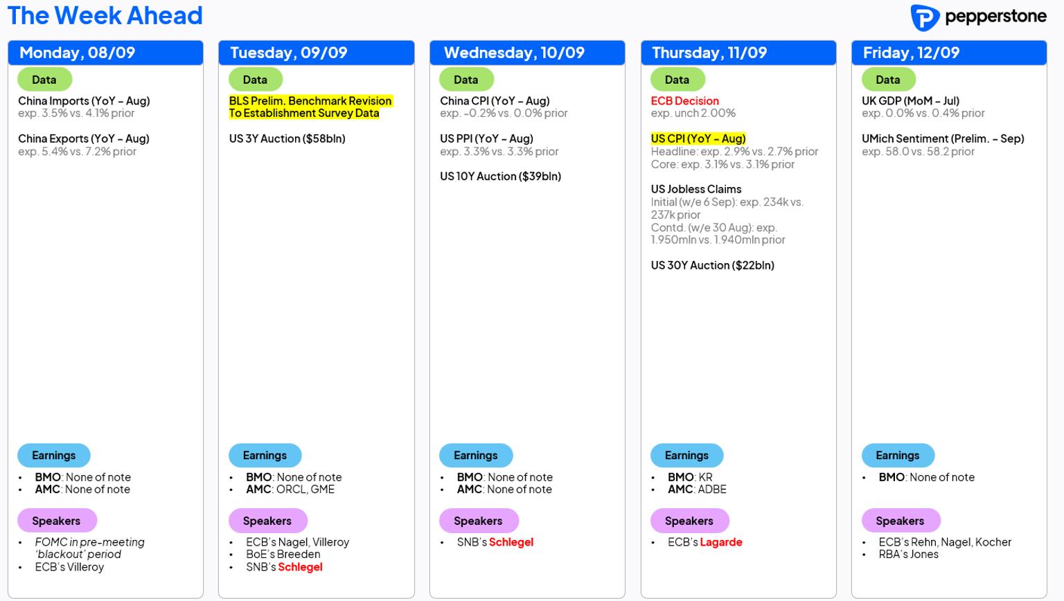 wk_ahead_8_sep_25.png