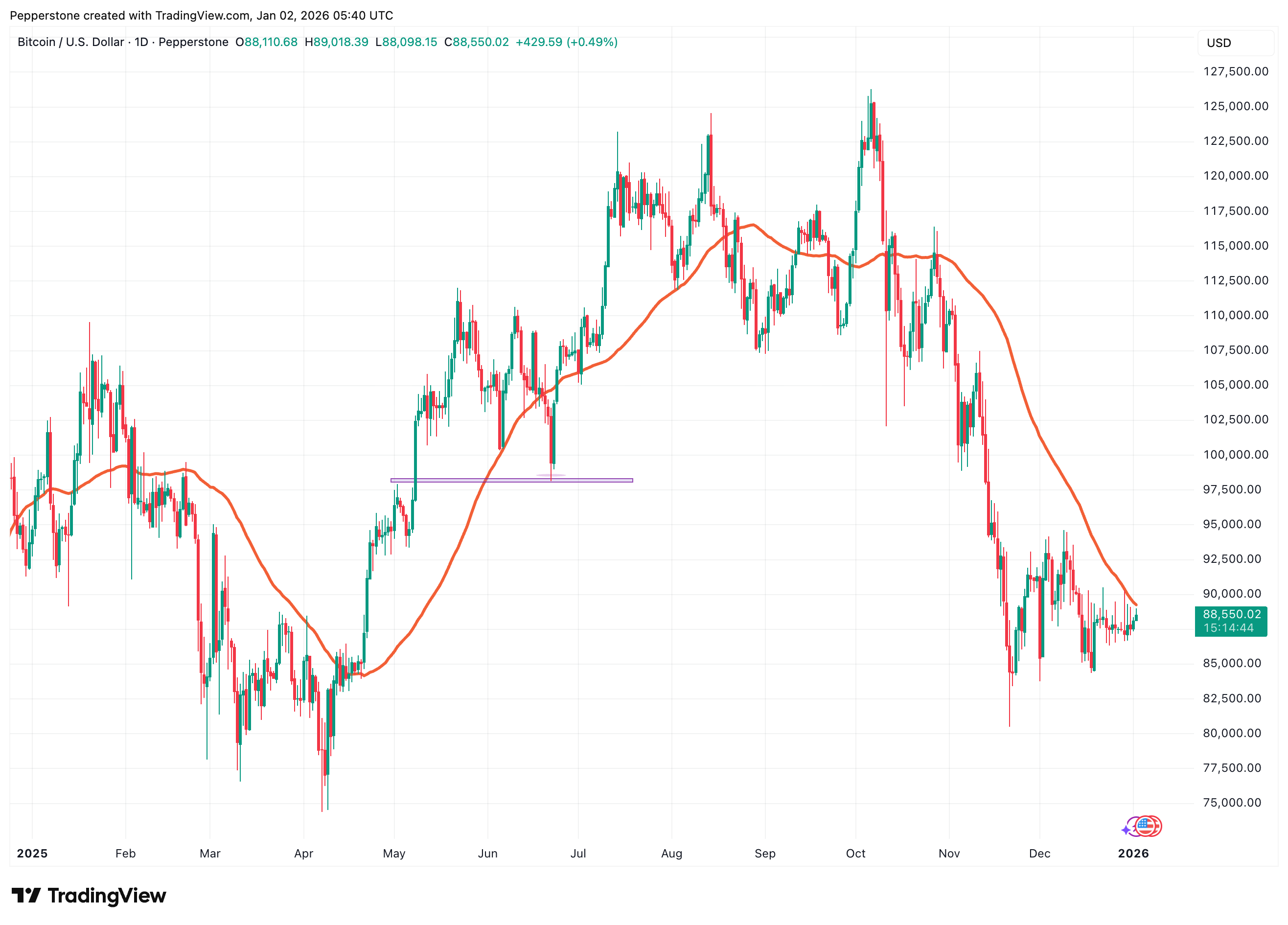 BTCUSD_2026-01-02.png