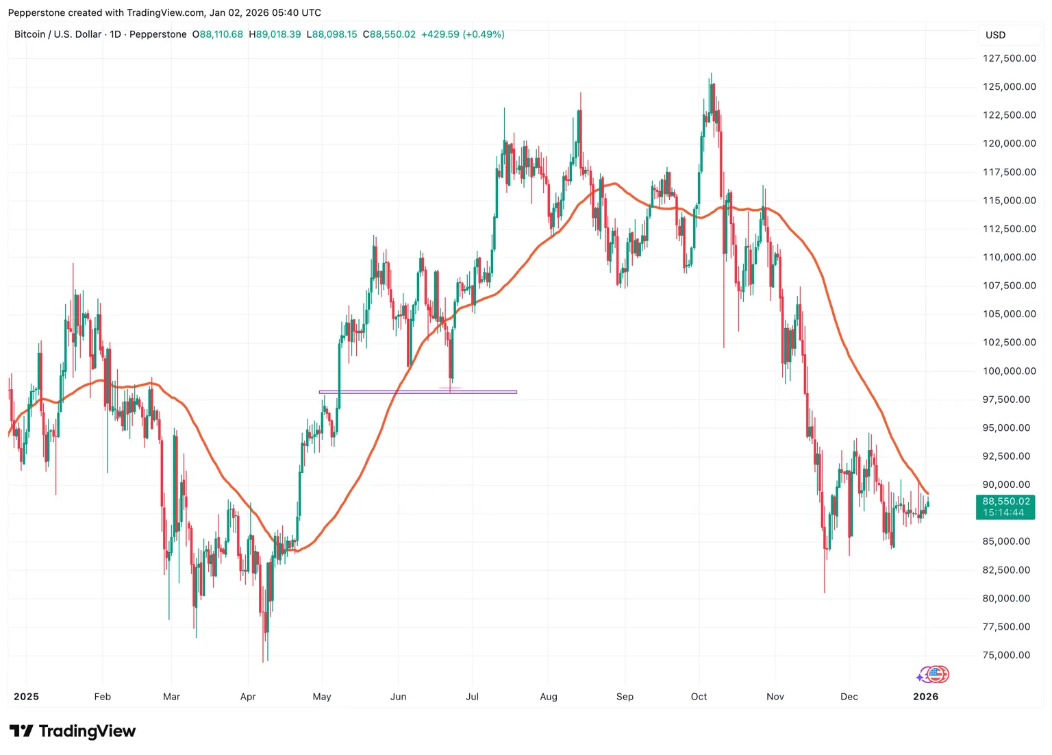 BTCUSD_2026-01-02.png