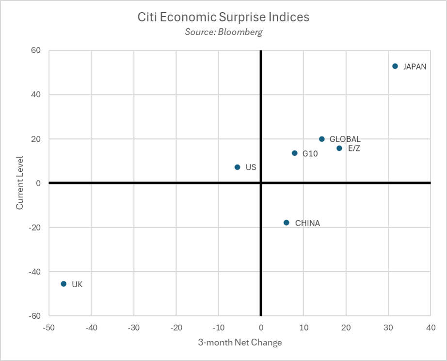 cesi_quadrants.png