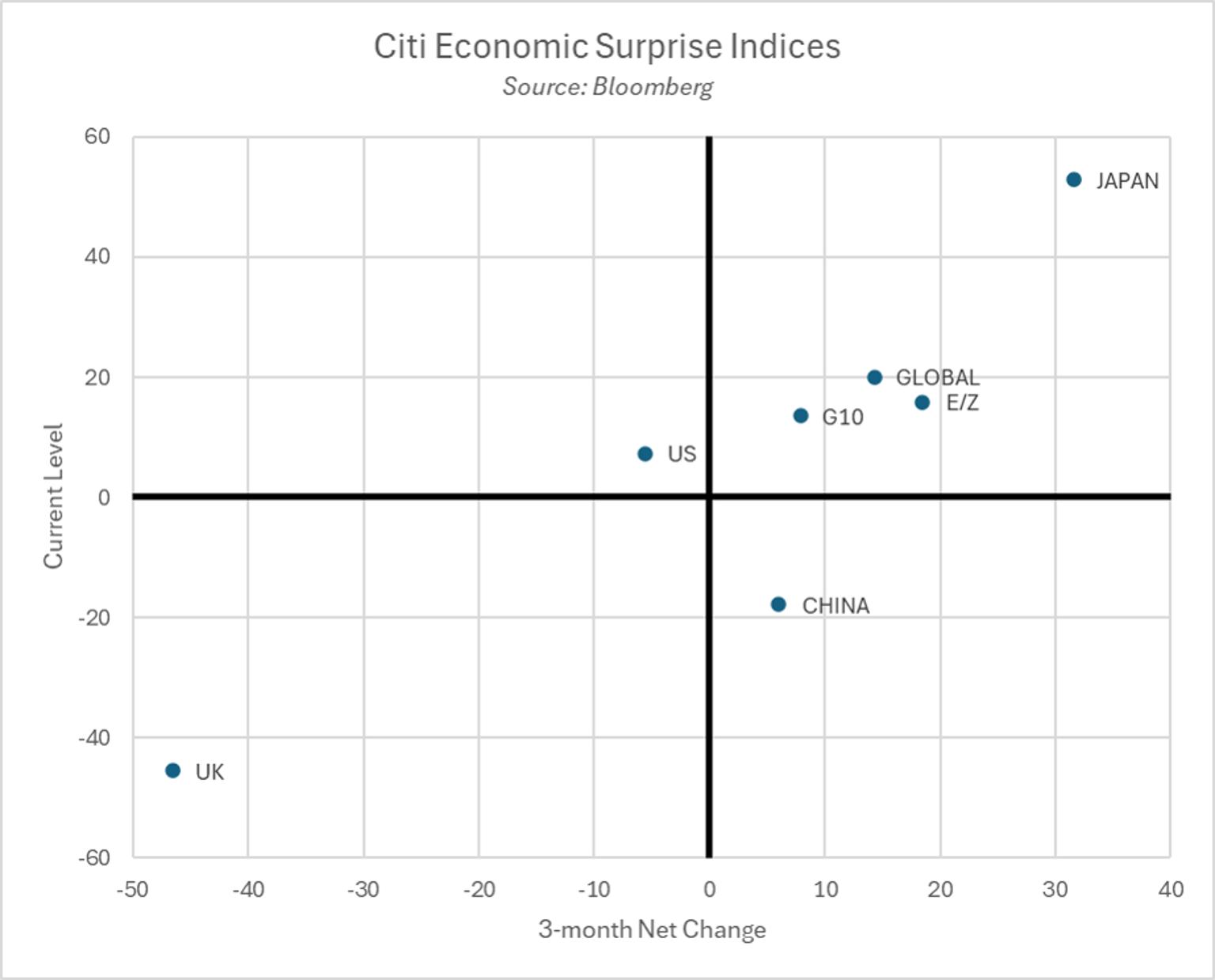 cesi_quadrants.png