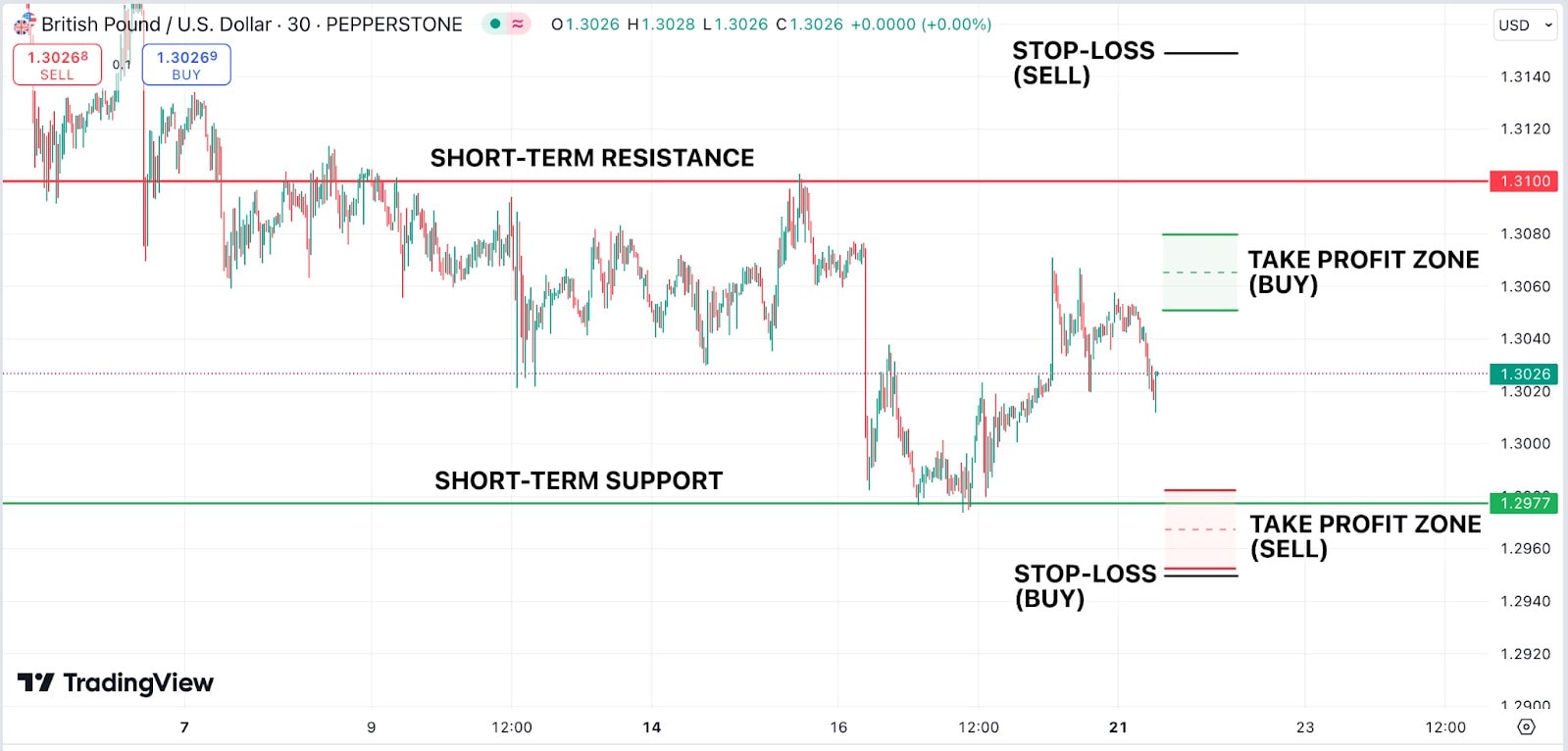 short_term_support_and_resistance-min.jpg
