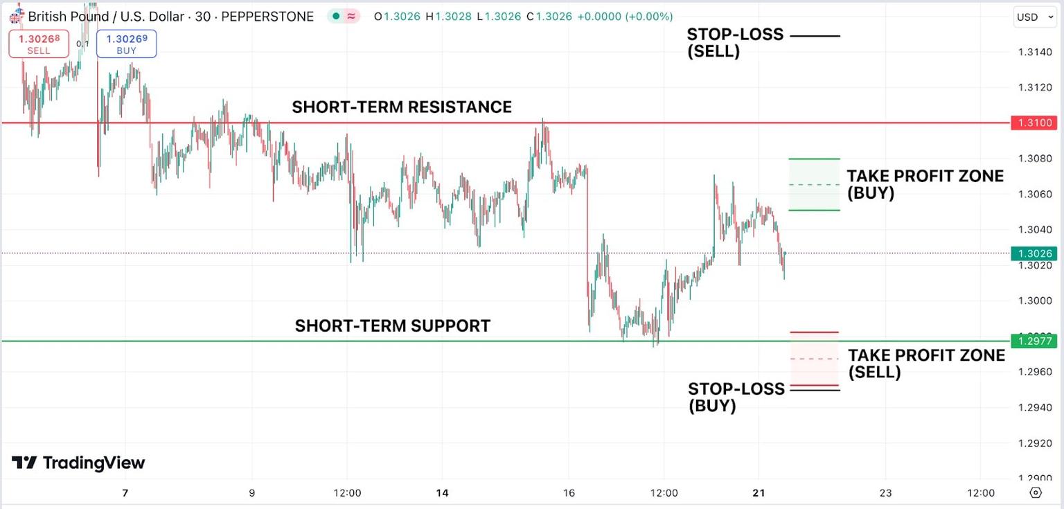 short_term_support_and_resistance-min.jpg