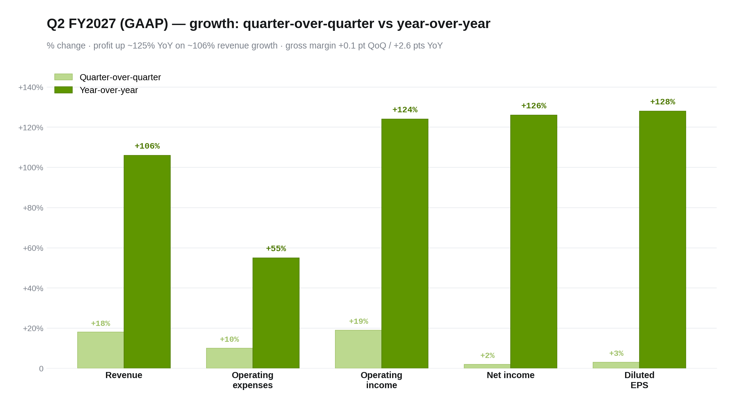 q2fy27_growth.png