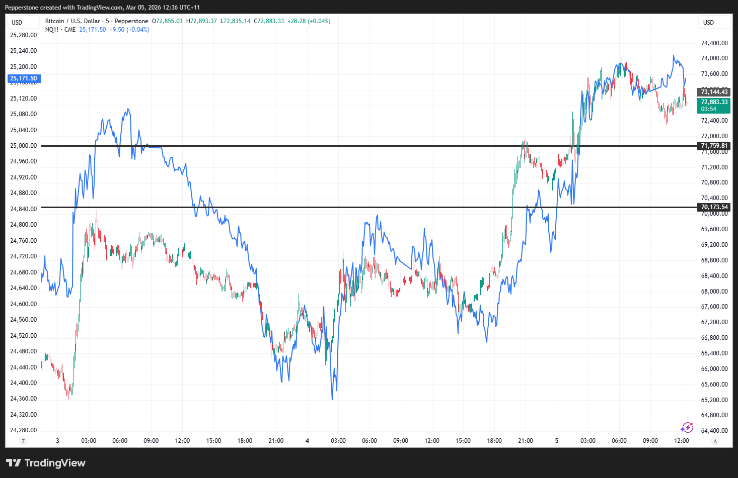 BTCUSD_2026-03-05_12-36-05.png