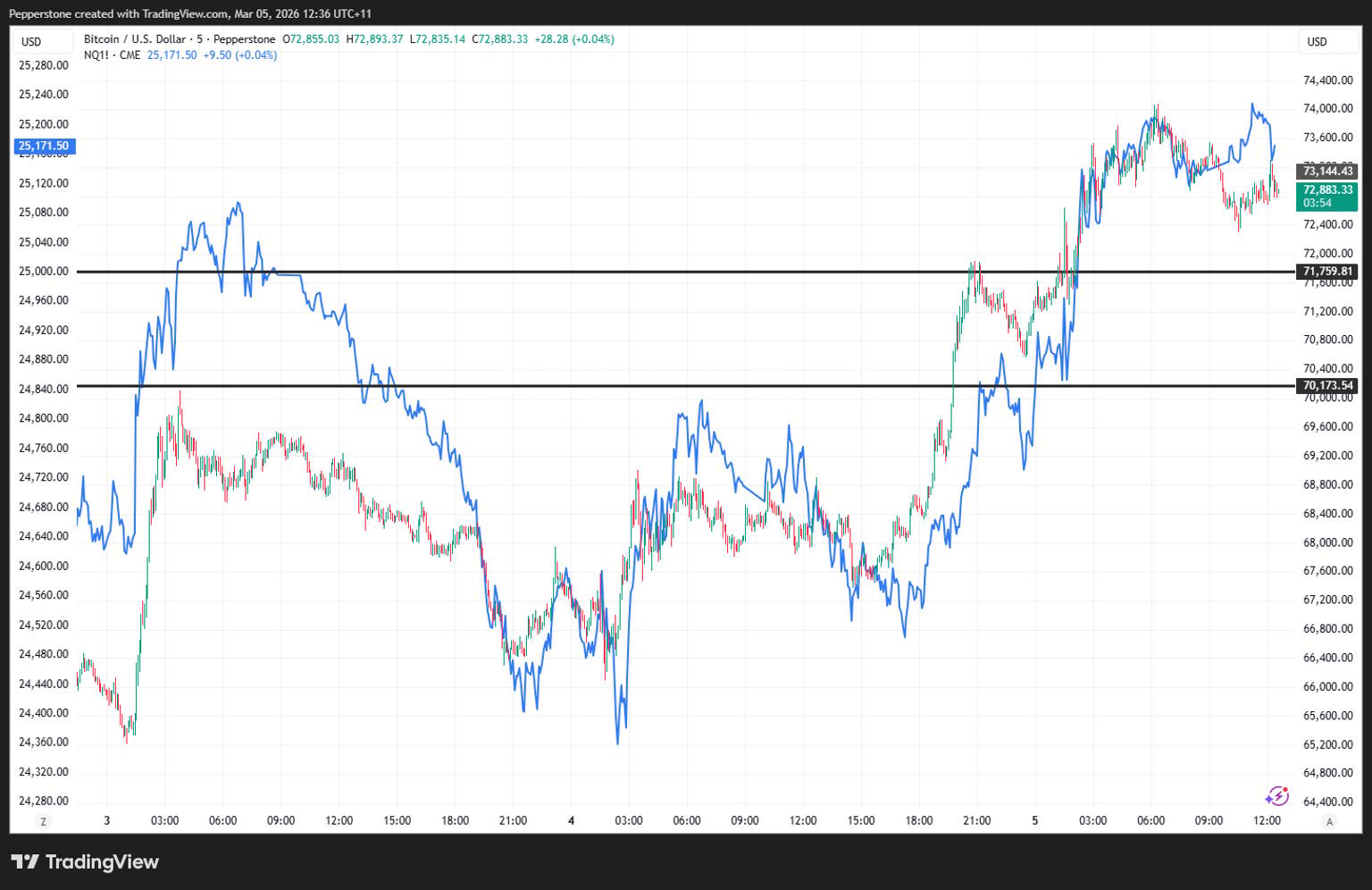 BTCUSD_2026-03-05_12-36-05.png