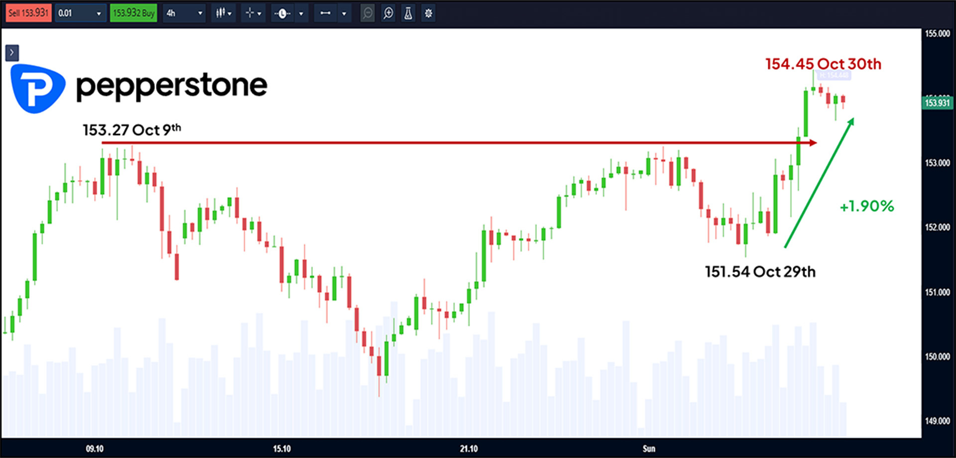 Chart_1_USDJPY_4_Hour_311025.jpg