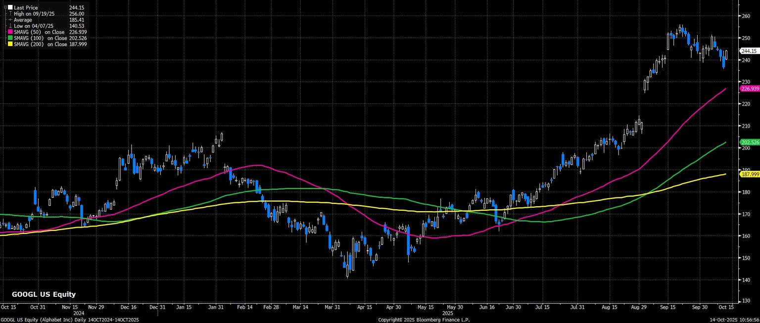 GOOGL_US_Equity_(Alphabet_Inc)_D_2025-10-14_10-56-50.jpg