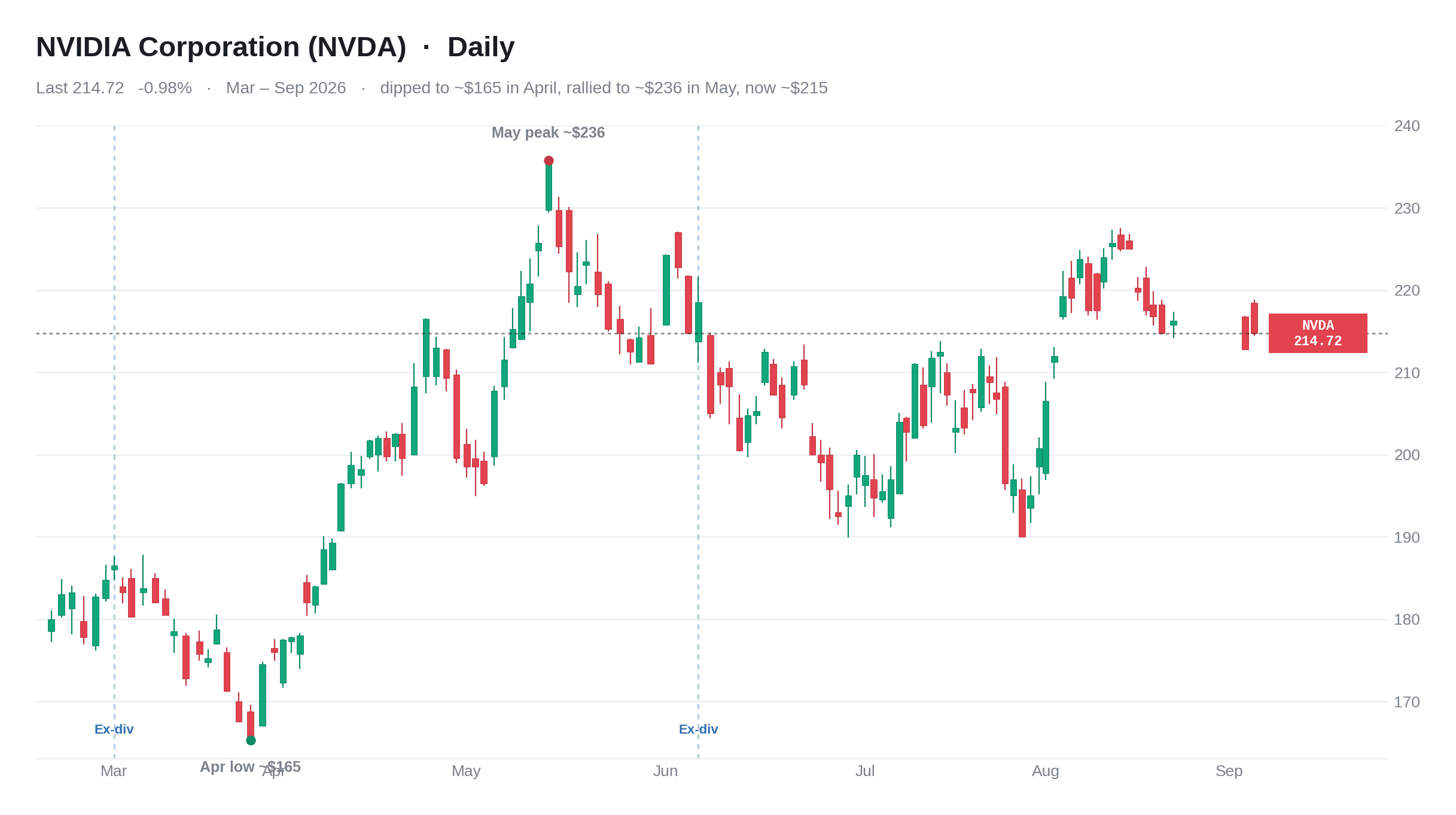 nvda_daily_2.png